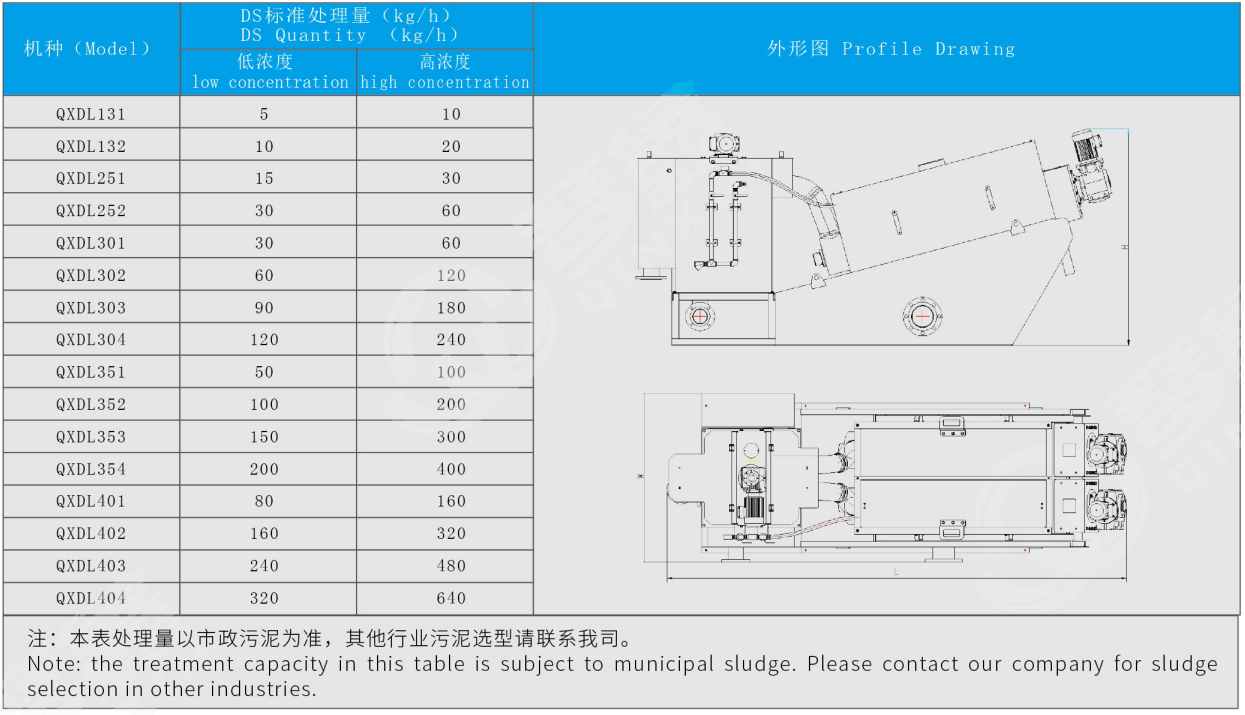 352疊螺污泥脫水機(圖1)