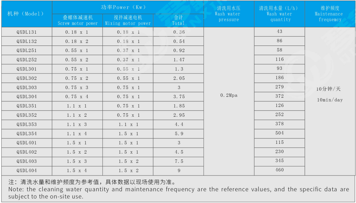 131疊螺污泥脫水機(圖2)