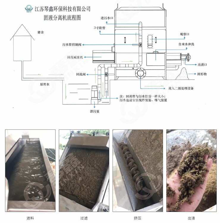 水切楔形固液分離機(圖1)